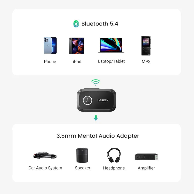 UGREEN 5.4 Bluetooth Aux Adapter for Car - Wireless FM Transmitter and 3.5mm Audio Receiver for Home Stereo and Wired Speakers, 15-Hour Battery Life, Automotive Accessories