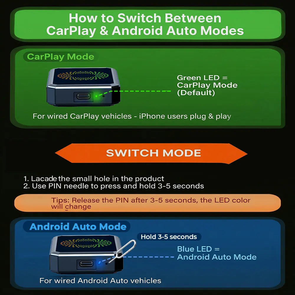 LAMTTO 2026 Wired CarPlay to Wireless Adapter - Integrated Android System for Streaming Services - Compatible Exclusively with Wired CarPlay/Aa Vehicles