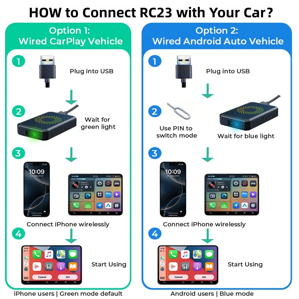 LAMTTO 2026 Wired CarPlay to Wireless Adapter - Integrated Android System for Streaming Services - Compatible Exclusively with Wired CarPlay/Aa Vehicles