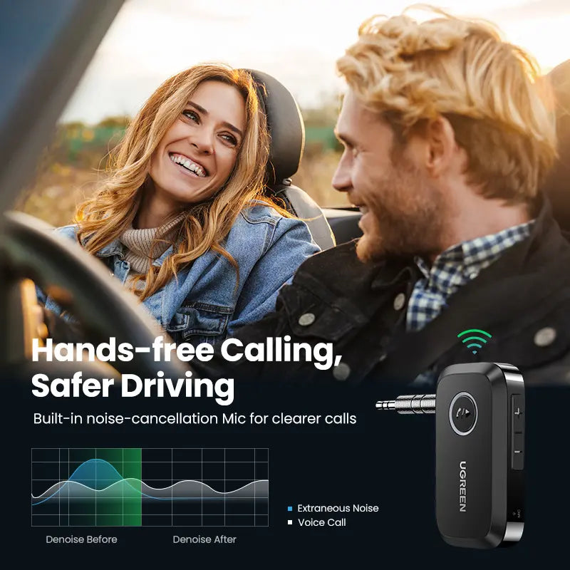 UGREEN 5.4 Bluetooth Aux Adapter for Car - Wireless FM Transmitter and 3.5mm Audio Receiver for Home Stereo and Wired Speakers, 15-Hour Battery Life, Automotive Accessories