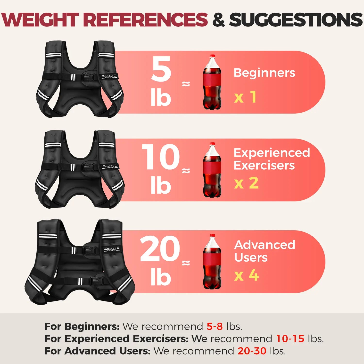 Bagail Adjustable Weighted Vest with Removable Phone Pouch - Weight Options from 5 to 30 Pounds for Men and Women - Perfect for Walking, Rucking, Weight Loss, and Fitness Training