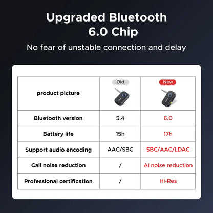 UGREEN 5.4 Bluetooth Aux Adapter for Car - Wireless FM Transmitter and 3.5mm Audio Receiver for Home Stereo and Wired Speakers, 15-Hour Battery Life, Automotive Accessories