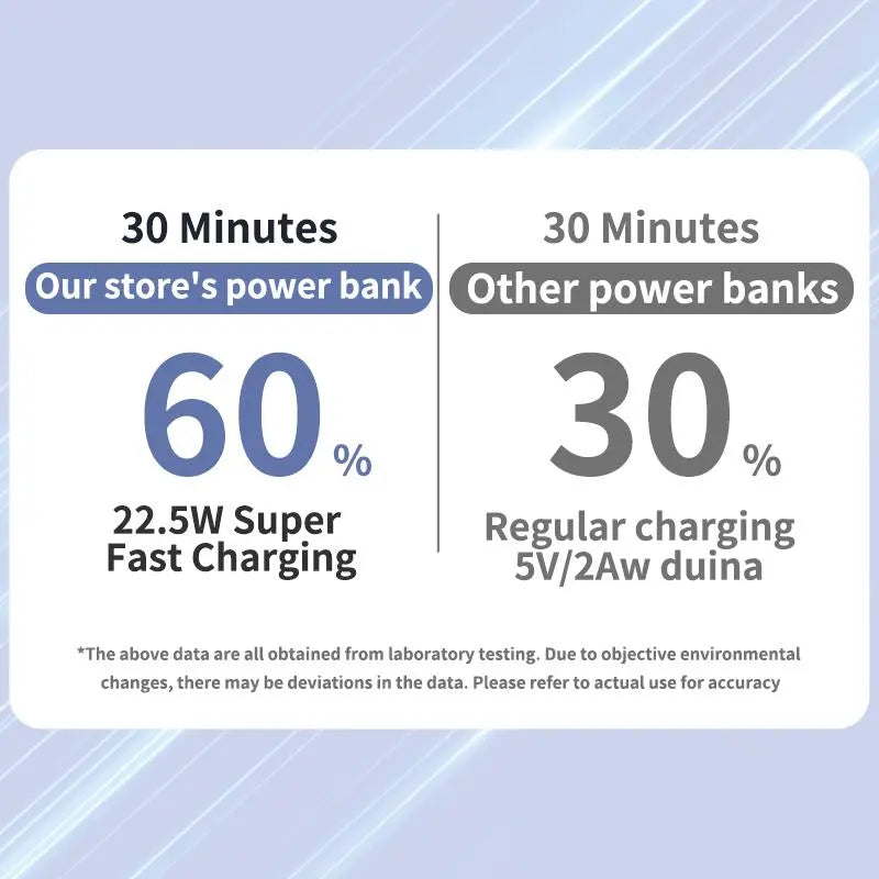 10,000mAh Magnetic Power Bank - Portable Charger with Foldable Stand and LED Display for Dual Device Charging Compatibility