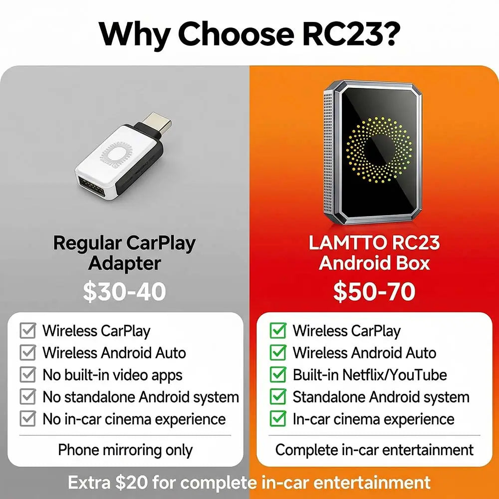 LAMTTO 2026 Wired CarPlay to Wireless Adapter - Integrated Android System for Streaming Services - Compatible Exclusively with Wired CarPlay/Aa Vehicles