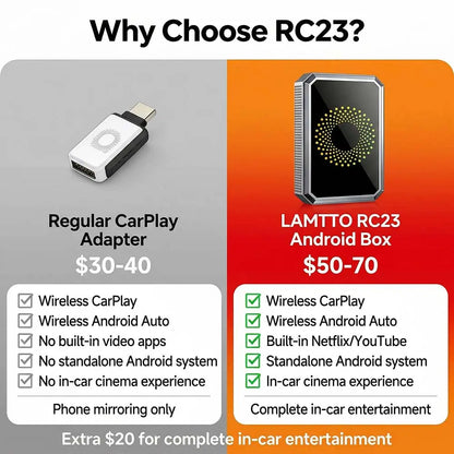 LAMTTO 2026 Wired CarPlay to Wireless Adapter - Integrated Android System for Streaming Services - Compatible Exclusively with Wired CarPlay/Aa Vehicles